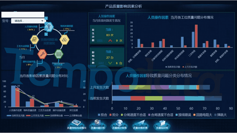 美林數據大屏看板