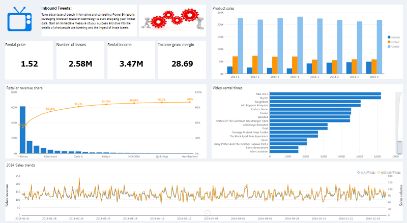 數據可視化分析