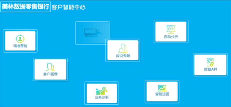 美林數據零售銀行