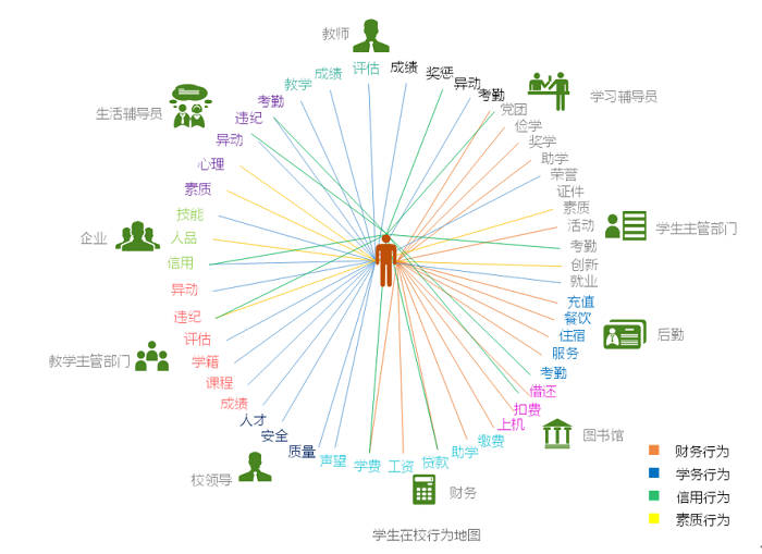 教育目標群體特征