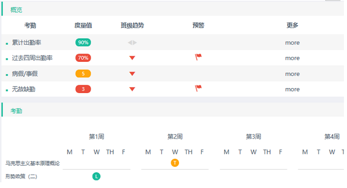 高校學生用戶畫像可視化看板3