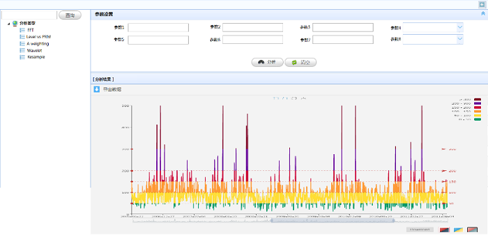 基于人工智能技術的汽車產品噪聲檢測系統實際運行效果