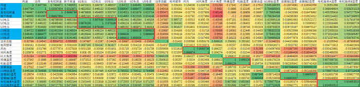能源行業齒輪機組運行參數相關性分析