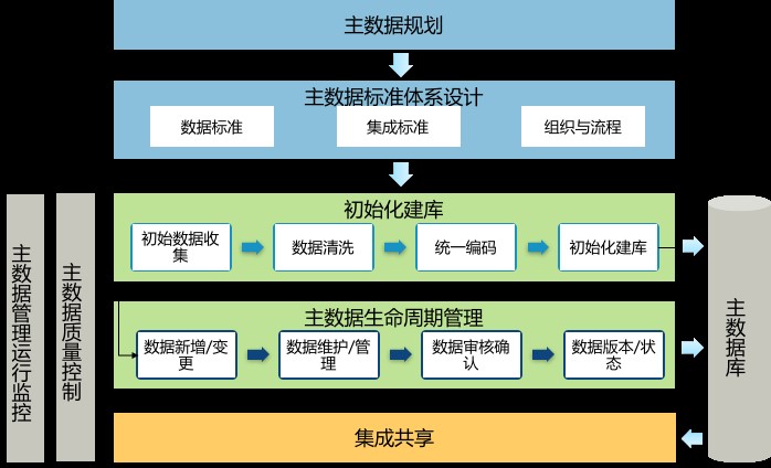 Tempo大數據分析平臺—高端裝備制造企業主數據及BOM集成項目案例