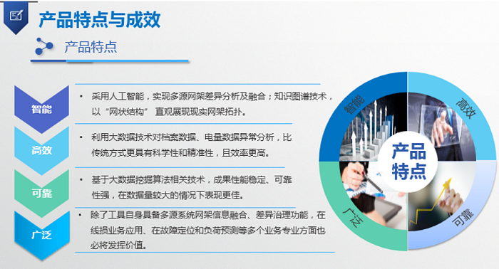 配網多源網架融合及智能核查系統特點