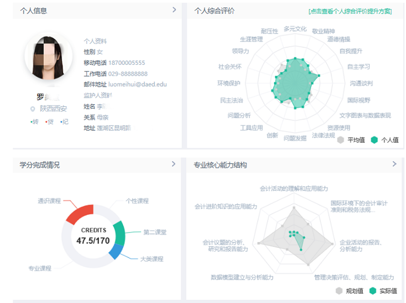 高校學生用戶畫像可視化看板1