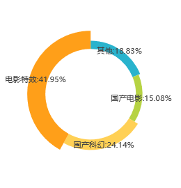 流浪地球影評關鍵詞詞云圖 流浪地球影評關鍵詞詞云圖