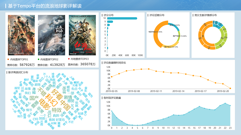 不吹不黑 從12萬影評中解讀“流浪地球”