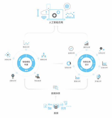 美林?jǐn)?shù)據(jù)TempoAI