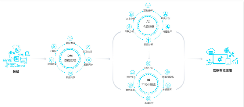 信息化3.0時代，美林數據助力企業破解數據分析應用難題