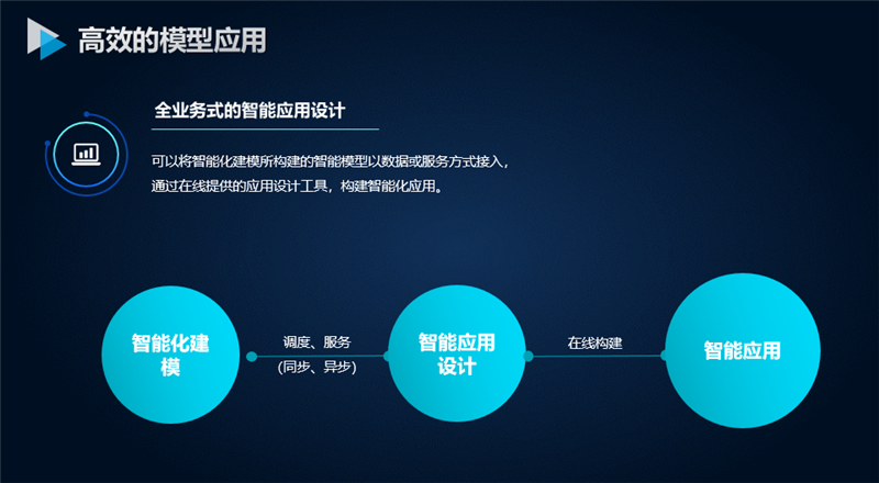 高效的模型應用