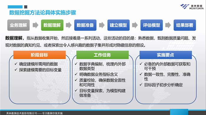 數據挖掘-數據理解