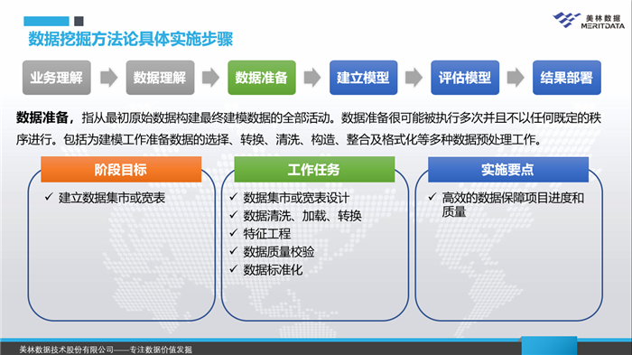 數據挖掘-數據準備