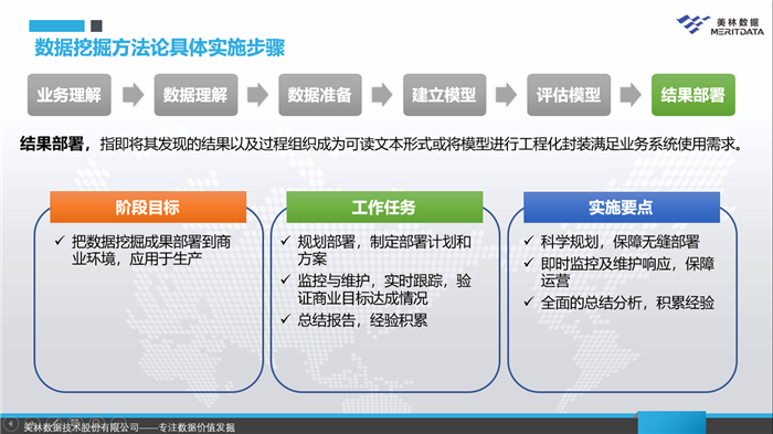數據挖掘結果部署