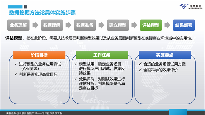 數據挖掘模型評估