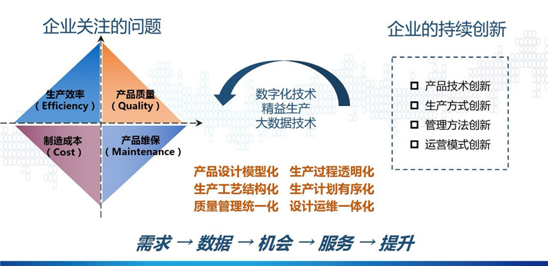 智能制造生態體系