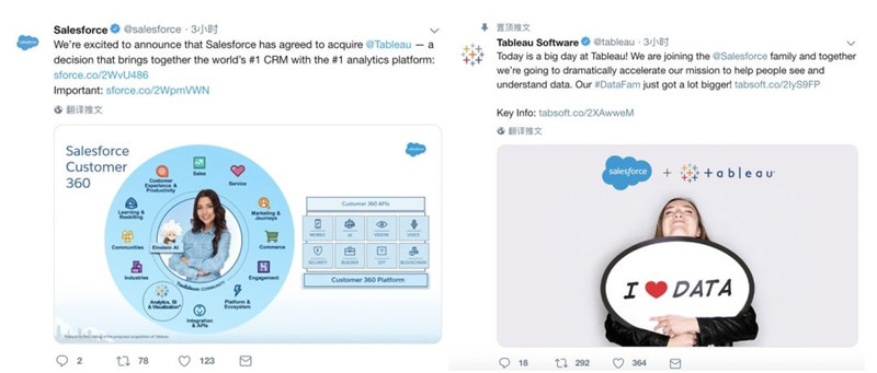 Salesforce & Tableau：終于在一起了！