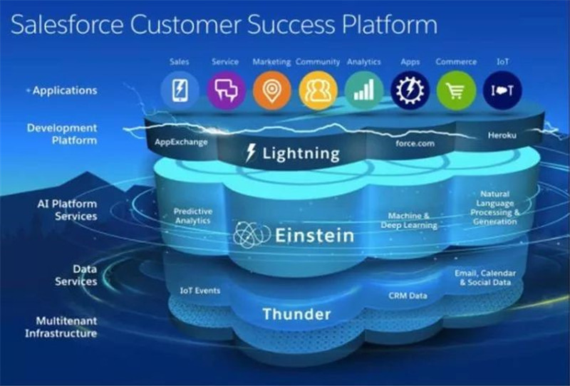 一次 Dreamfore 大會Salesforce分享