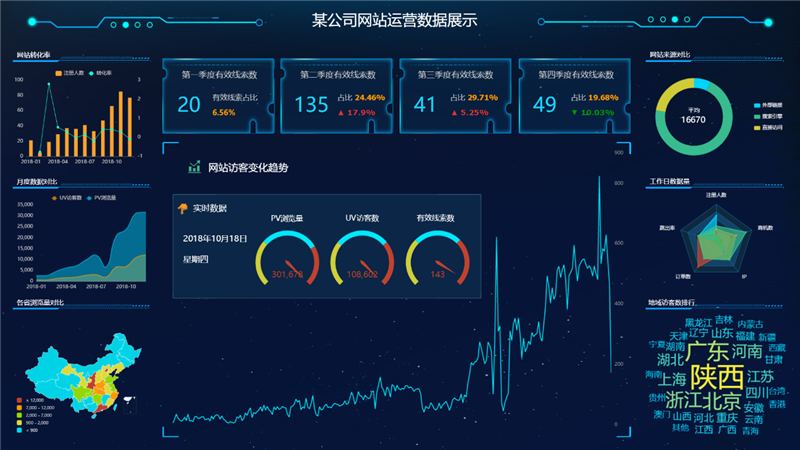 TempoBI數據可視化大屏案例