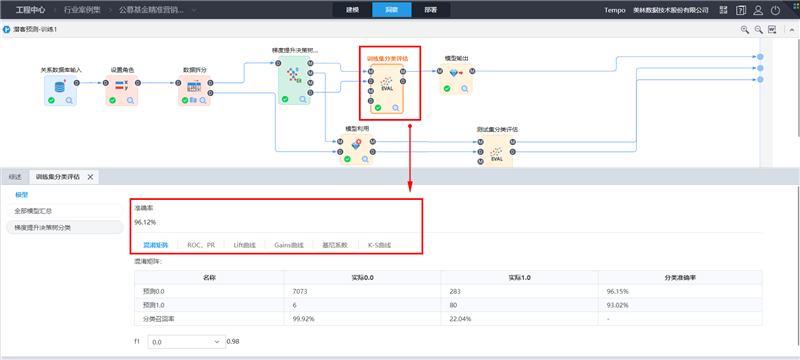 分類評估節(jié)點
