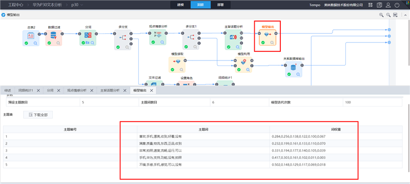 TempoAI文本挖掘結果