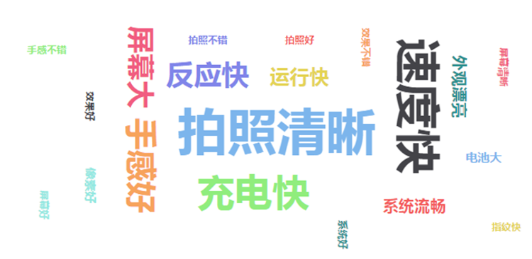 如何從 “用戶評(píng)論”中挖掘業(yè)務(wù)價(jià)值