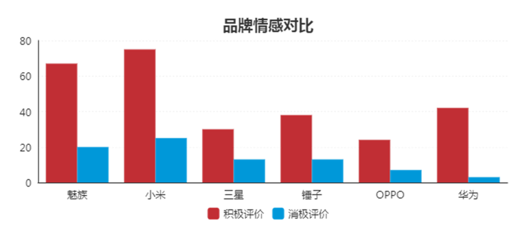 文本挖掘結果可視化