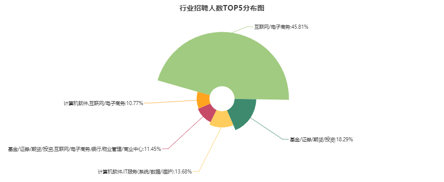 數(shù)據(jù)分析師的需求企業(yè)分析