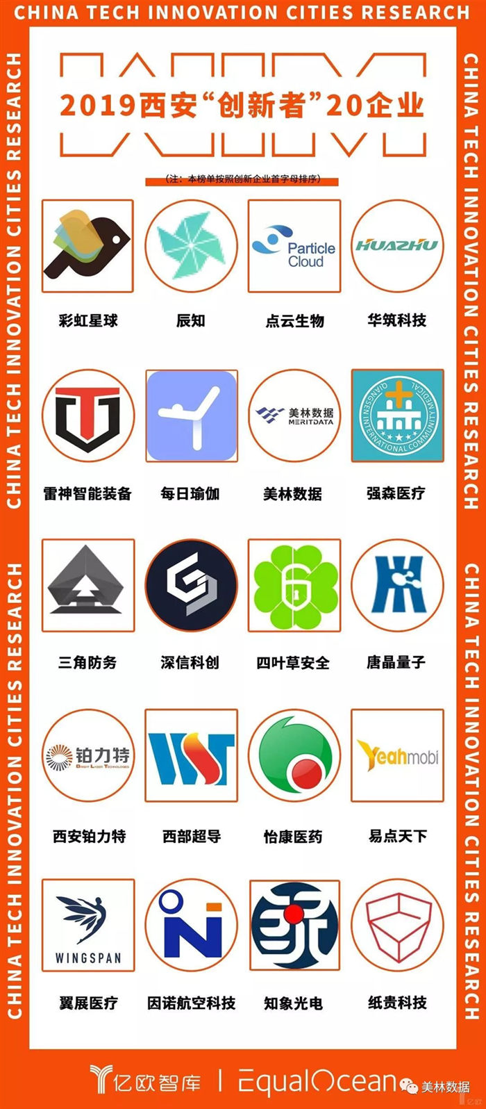 美林數(shù)據(jù)入選西安“創(chuàng)新者”20企業(yè)