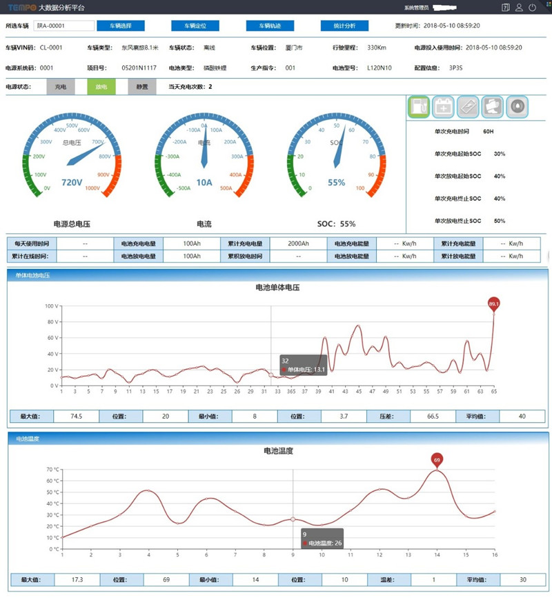 Tempo大數據分析平臺
