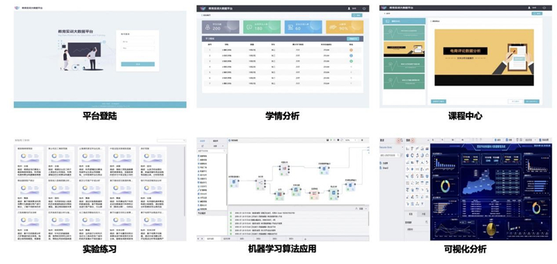 Tempo高校大數(shù)據(jù)&人工智能實(shí)訓(xùn)平臺