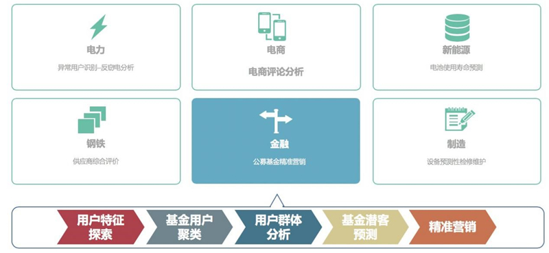 Tempo實(shí)訓(xùn)平臺