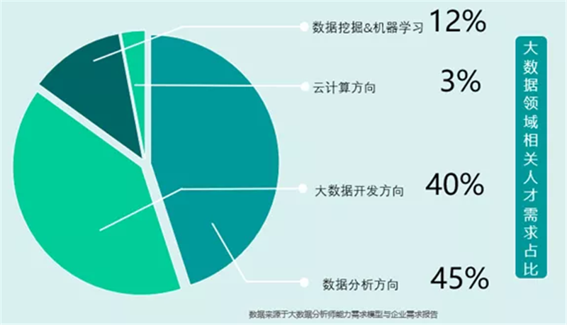 【揭秘】21世紀最性感的職業：APP里的“智能推薦”藏著它