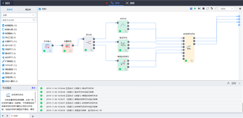 基于TempoAI的2019天貓雙11交易額預(yù)測(cè)分析模型