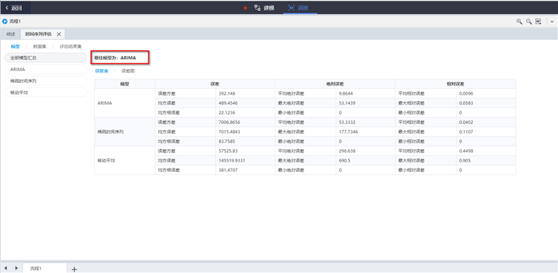 基于TempoAI的2019天貓雙11交易額預(yù)測(cè)模型評(píng)估