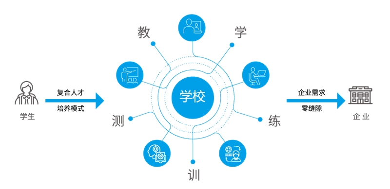 新文科要來了！美林數據助力教育“未來之路”