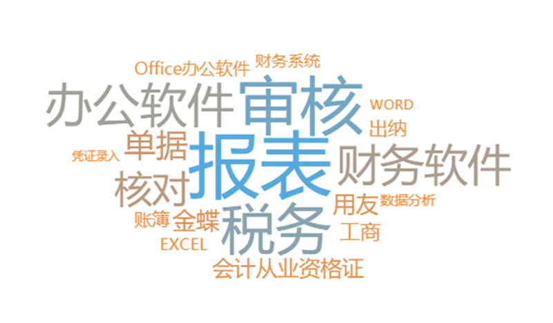 基于TempoBI的技能關鍵詞（詞云圖)