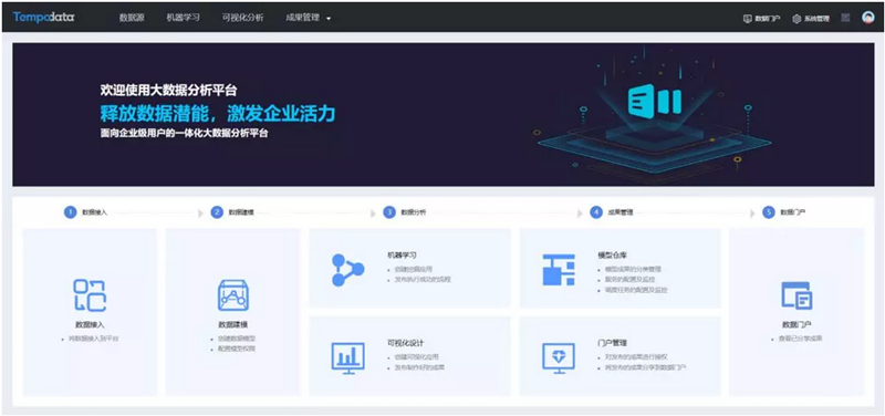 Tempo大數據分析平臺