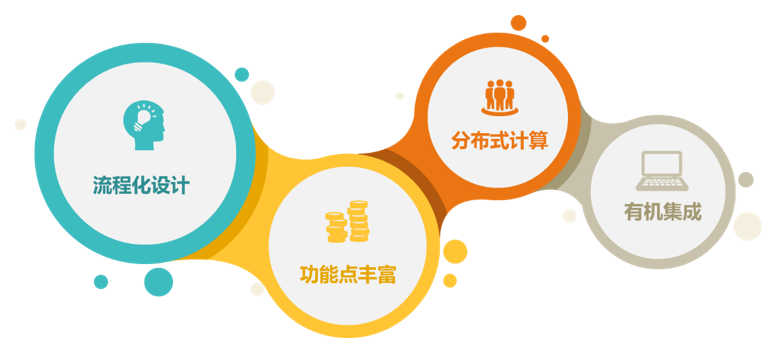 平臺文本挖掘模塊特點