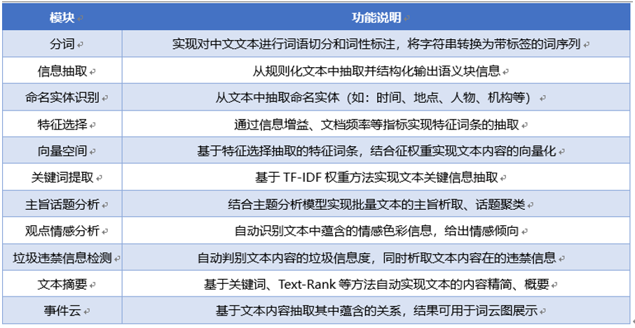 自然語言處理模塊的功能概要