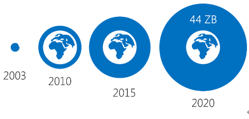 Tempo大數(shù)據(jù)分析平臺(tái)之文本分析