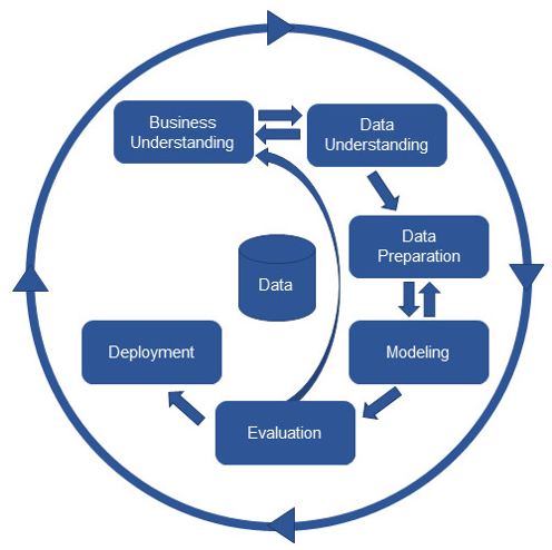 Tempo人工智能平臺之智能學(xué)習(xí)模塊