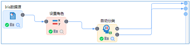 自動分類流程示例