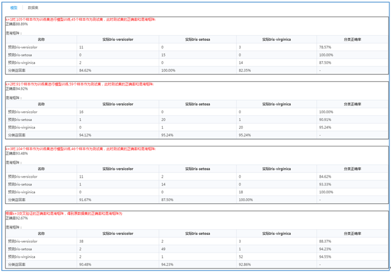 交叉驗證結果洞察信息