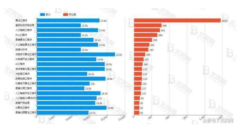 深度學習算法工程師