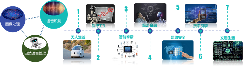 Tempo大數據分析平臺之深度學習解析