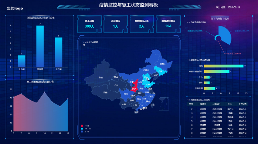 美林數據防疫方案成功入選國家工信安全中心 《大數據方案服務能力目錄指引》