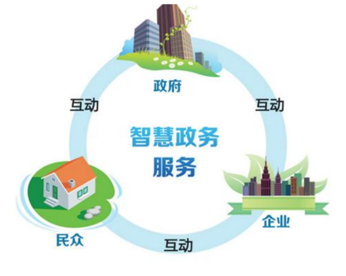 西安市大數據資源管理局攜手美林，探索智慧政務落地新思路