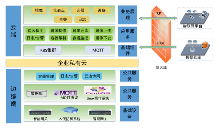 美林?jǐn)?shù)據(jù)基于云邊協(xié)同的水處理智能精準(zhǔn)投藥解決方案