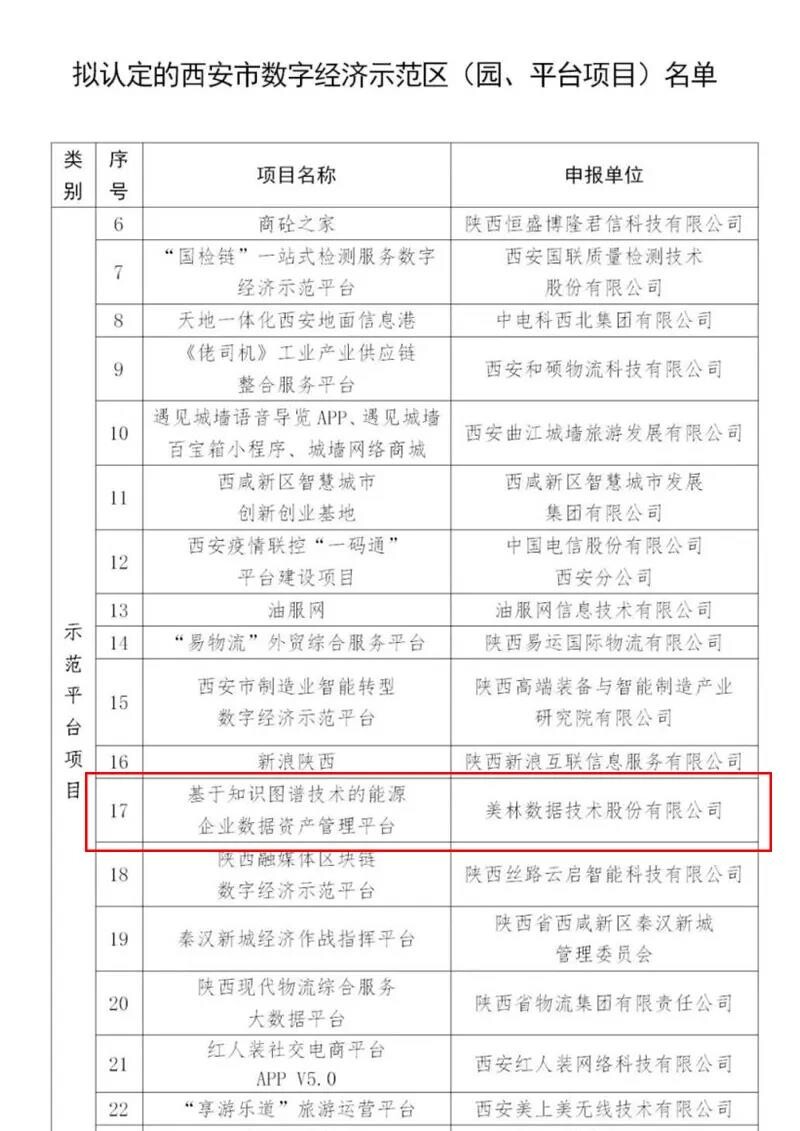 數據資產管理平臺